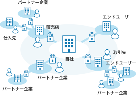 1企業5ユーザーまで無料