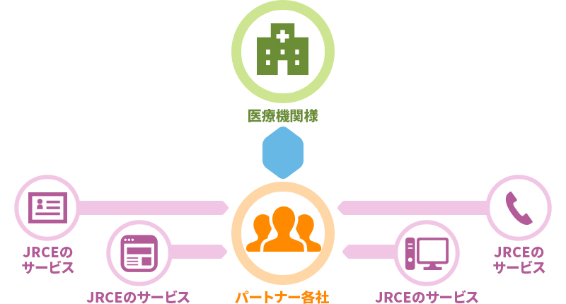 サービス利用パートナー