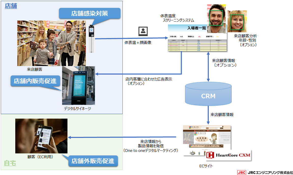 小売店舗での利用ケース