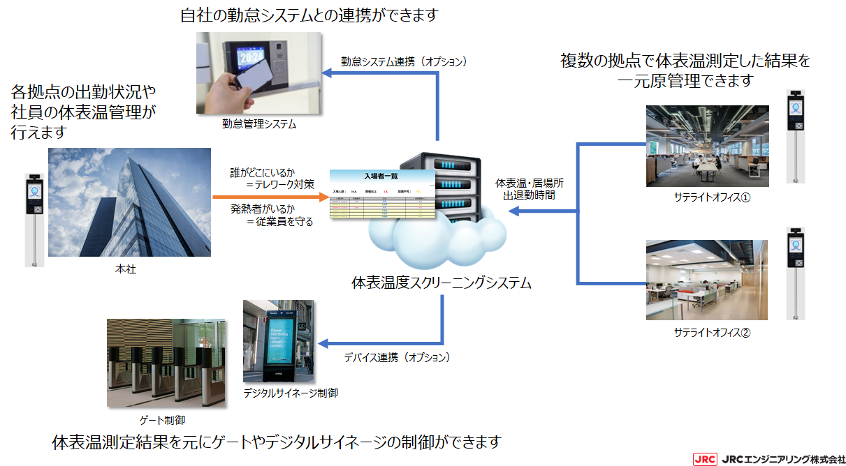 サテライトオフィスでの利用ケース