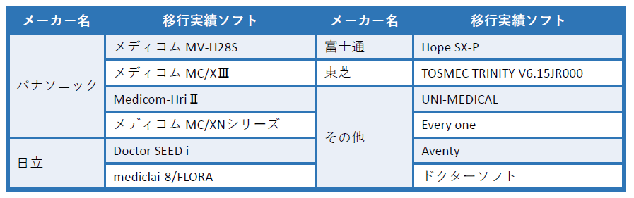 移行実績例