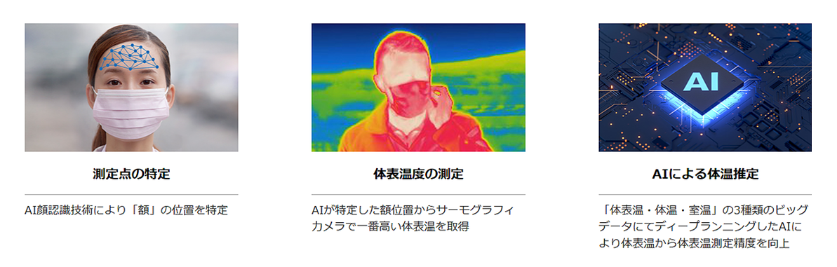 体表温度スクリーニング特徴