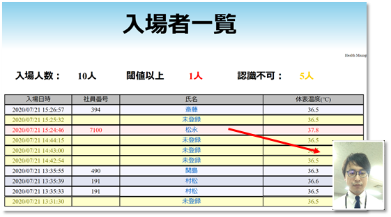 体表温度スクリーニング機能