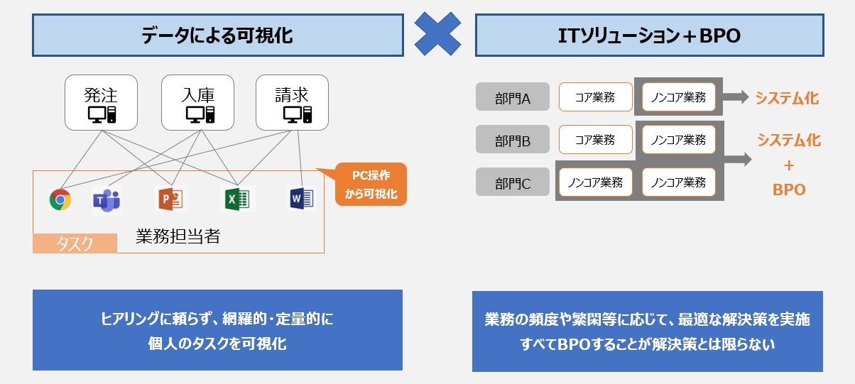 「Smart-BPO」とは