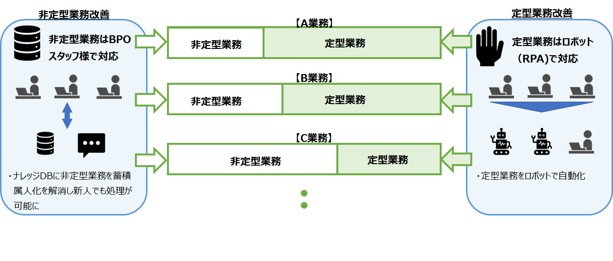 Smart-BPO導入イメージ