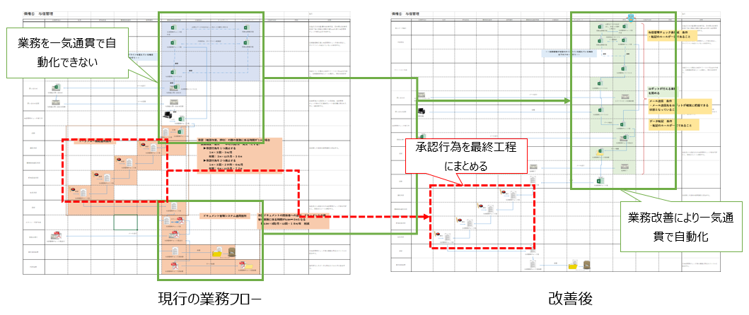 Smart-BPO自動化サービスフロー図