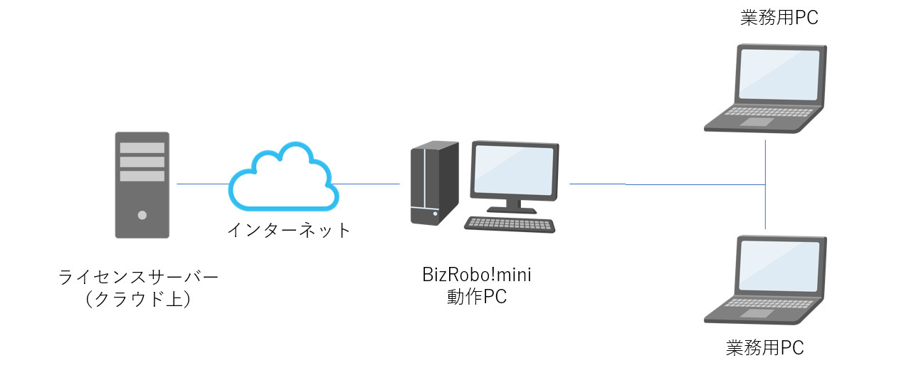 Bizrobo!mini