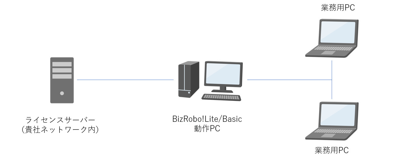 BizRobo!Lite BizRobo!Basic