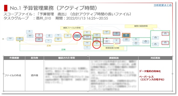 分析レポートサンプル