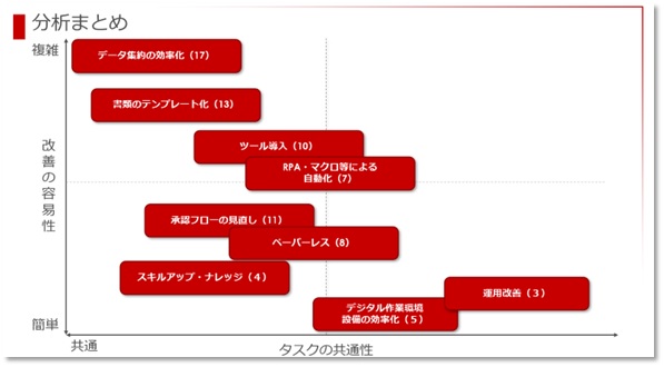 分析まとめ