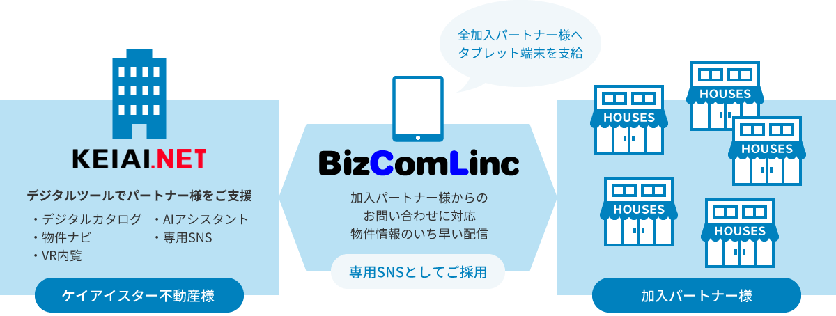 ケイアイスター不動産株式会社様