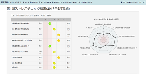 健康情報管理サービス ストレスチェック