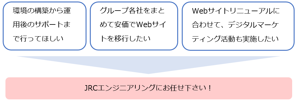 JRCEだからできるHeartCoreを生かした強み