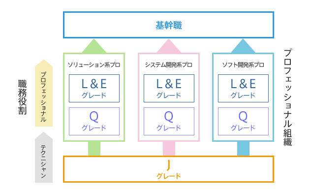 職能資格制度