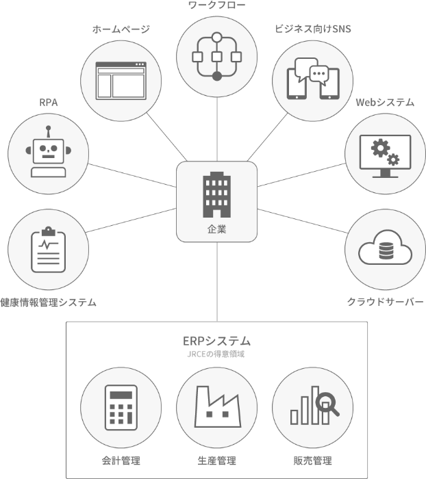 IT-solution