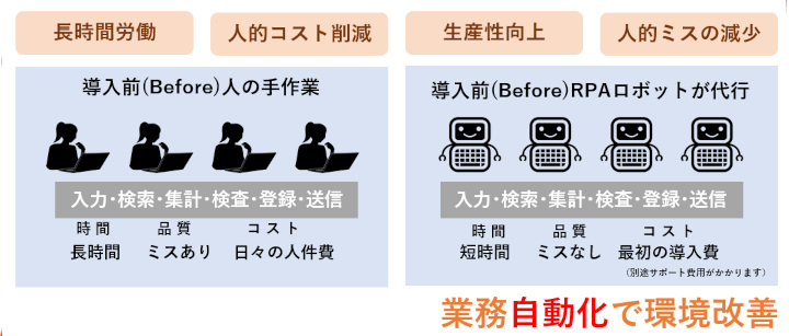 医療業界で抱える課題