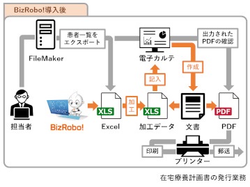 浅川学園台在宅クリニックのケース