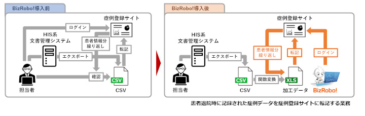 福岡県済生会福岡総合病院のケース