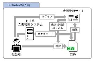 福岡県済生会福岡総合病院のケース