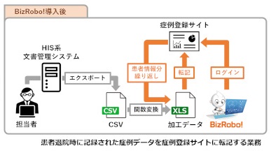 福岡県済生会福岡総合病院のケース