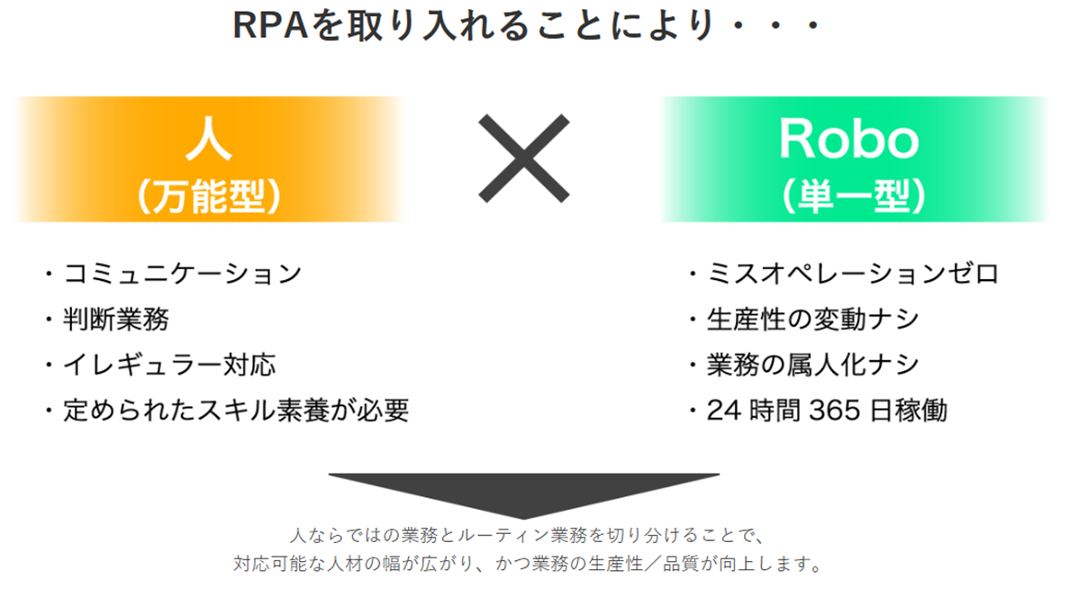 RPAとは