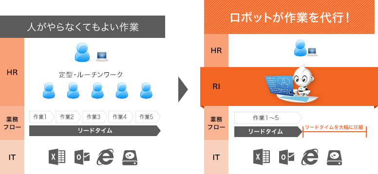 Bizrobo Jrcエンジニアリング株式会社