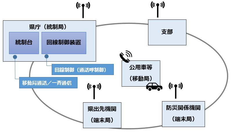 総合防災情報システム