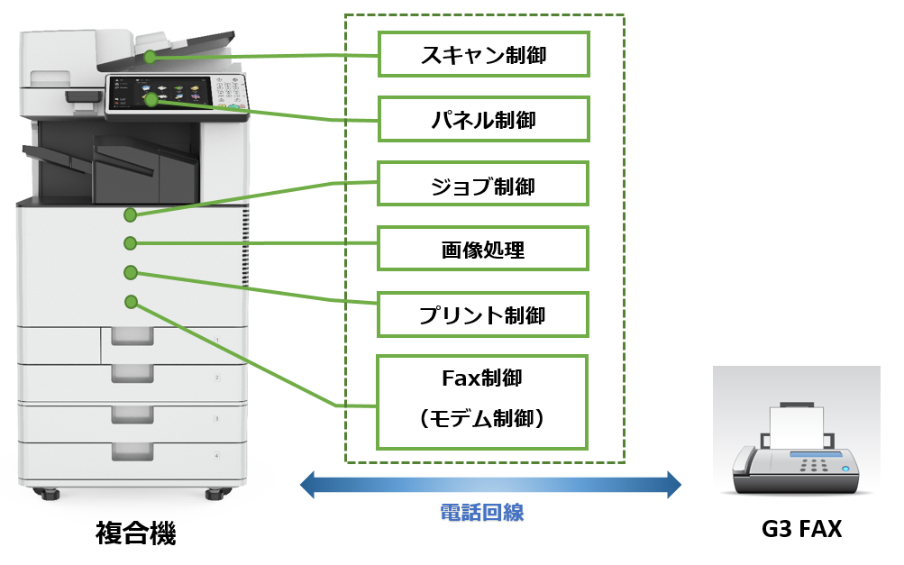 複合機