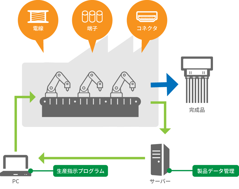 生産設備