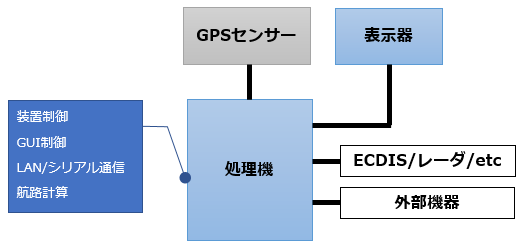 船舶通信機器