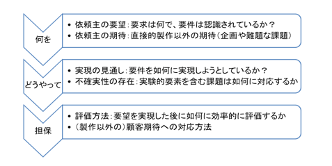 上流工程の可視化1