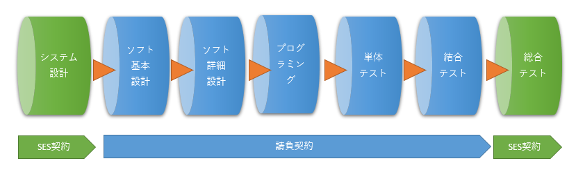 ソフトウェア開発サービス