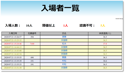 体表温度スクリーニング機能