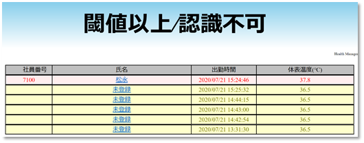 体表温度スクリーニング機能