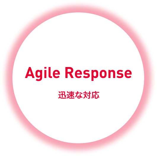 Agile Response
