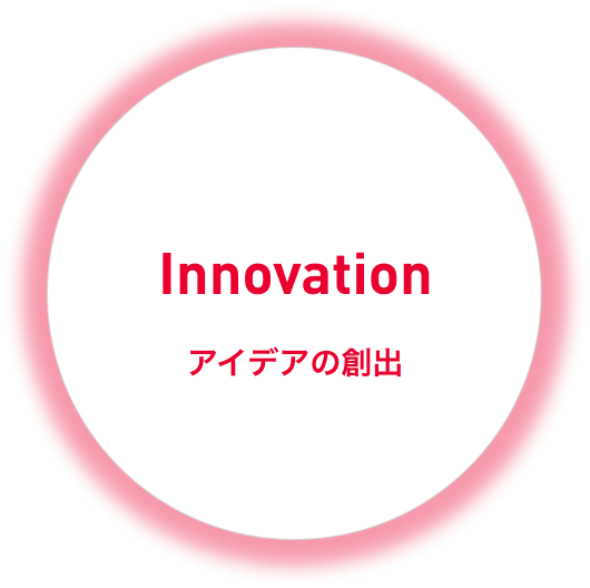Innovation