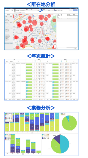 経営分析ツール