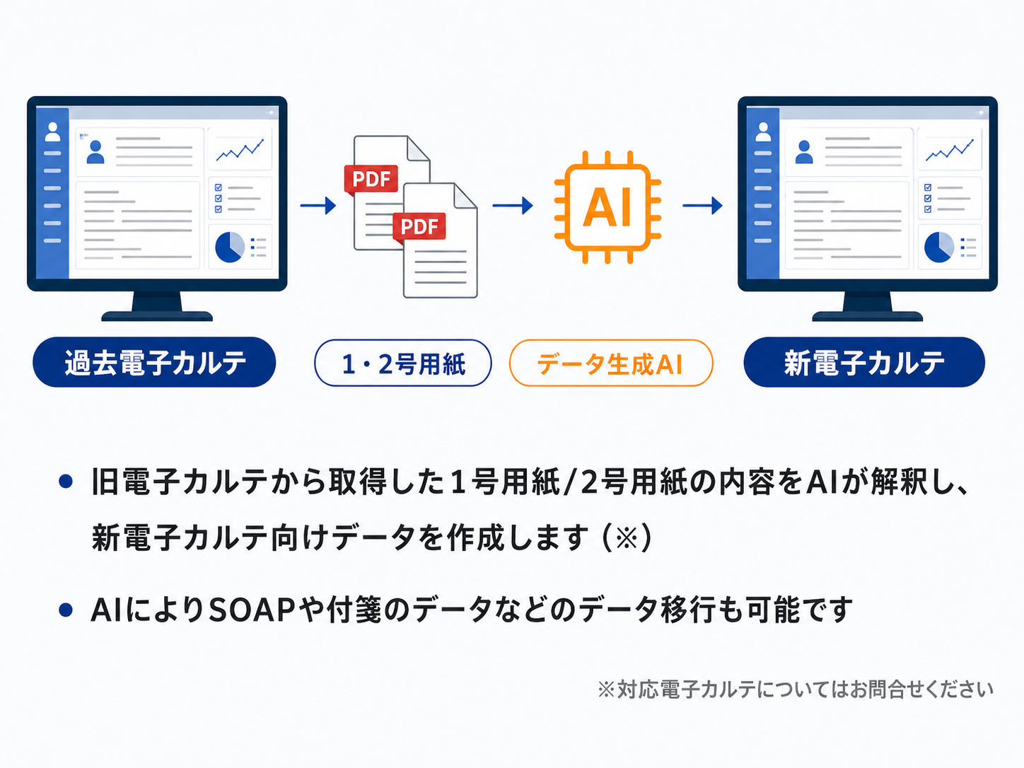JRCEデータコンバートサービスの全体イメージ