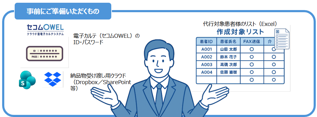 事前にご準備いただくもの - セコムOWEL ID/パスワード、対象患者リスト、納品物受け渡し用クラウド共有アカウント