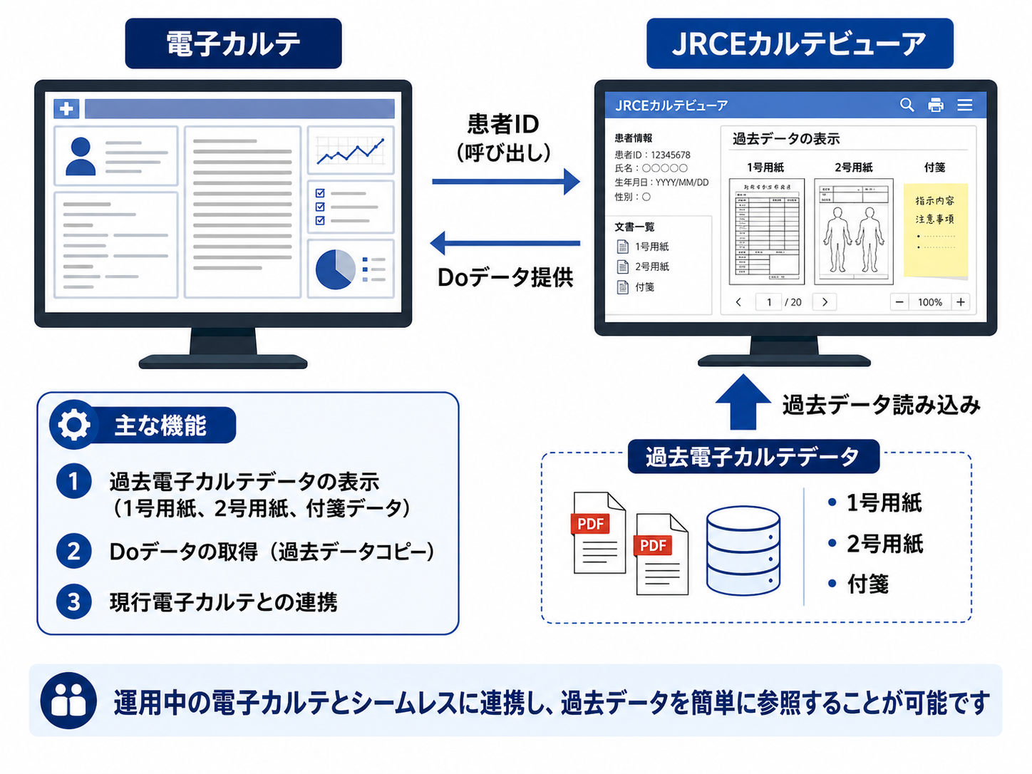 システム連携イメージ