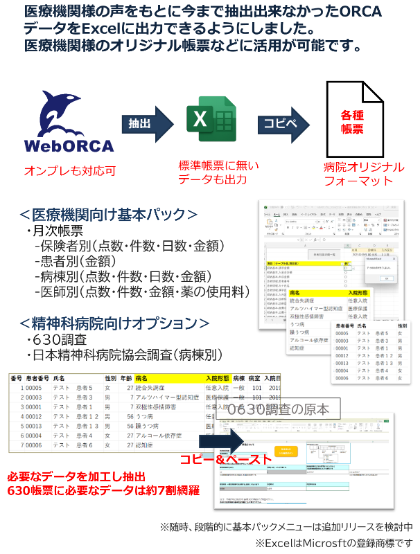 ORCA LinkからWebORCAデータをExcelに出力するイメージ図